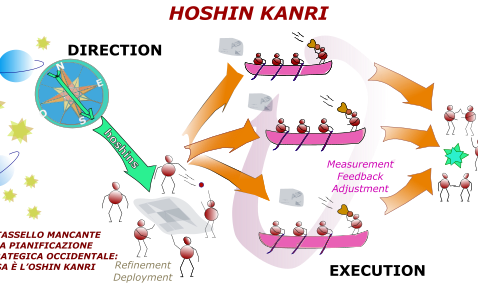 HK2